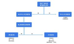 以太坊提现指南：如何安