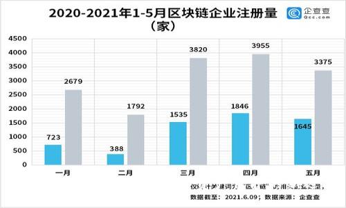 安全可靠的冷钱包：数字资产保护的新选择