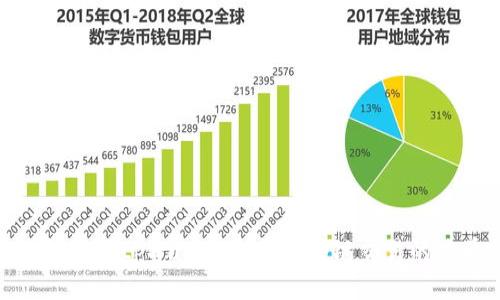 : 如何使用tpWallet查找区块链交易的哈希值