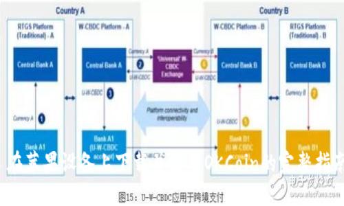  在苹果设备上下载并使用OKCoin的完整指南