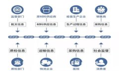 冷钱包能否获得空投？解