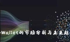 tpWallet的市场分析与未来趋