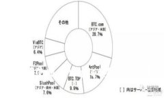 如何使用tpWallet查询余额？