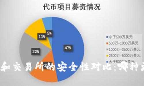 冷钱包和交易所的安全性对比：哪种更可靠？