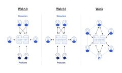 Pi币中国回收价格全面解析