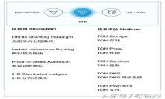 中国tpWallet2022：数字支付