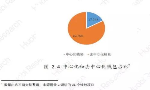 全面解析比特币冷钱包签名的安全性与实用性