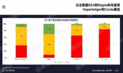 如何处理tpWallet中的小额币