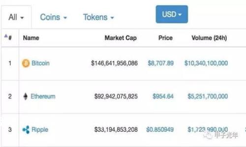 : 交易所提币到tpWallet未到账的原因与解决方案