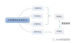 如何使用SafePal冷钱包：全