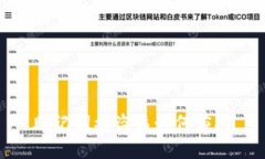 助记词被盗该如何应对