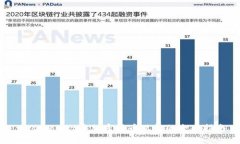 : tpWallet中加密货币互转的