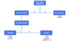 : 虚拟币交易所骗局全揭秘