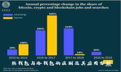 热钱包与冷钱包的区别及