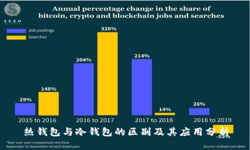 热钱包与冷钱包的区别及其应用分析