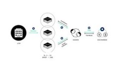 优质tpWallet：全面管理您的