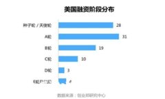 深入探讨tpWallet中的滑点机制