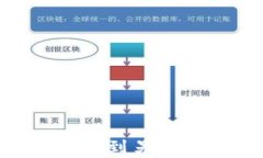 如何将tpWallet导入到另一部