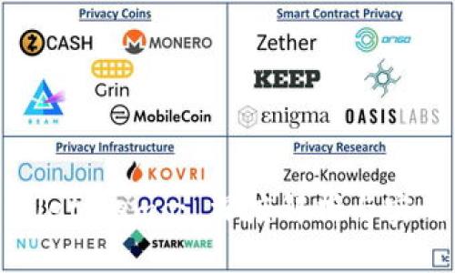 tpWalletmemo: 深度解析与实用指南