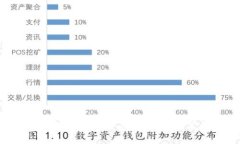 tpWallet提现没有手续费，用户资金的福音
