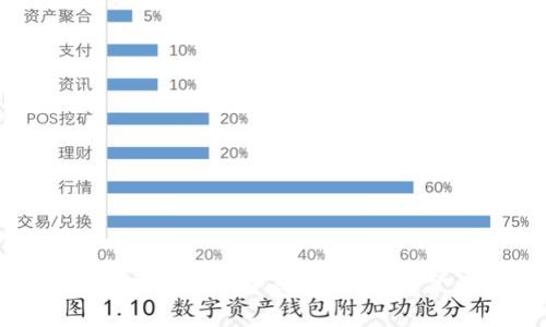 tpWallet提现没有手续费，用户资金的福音