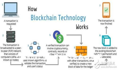tpWallet怎么用助记词找回密码