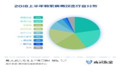 1. 和关键词如何从tpWallet中提取和兑换数字货币