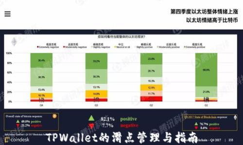 
TPWallet的滑点管理与指南