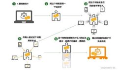tpWallet与币安的对比分析：数字资产管理的最佳选