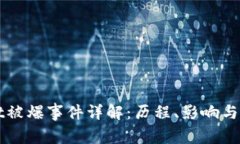tpWallet被爆事件详解：历程、影响与未来展望