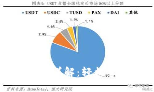 思考一个优质的  
tpWallet登录流程详解：轻松掌握数字资产管理
