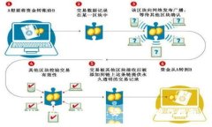 tpWallet私钥生成：安全性与操作指南