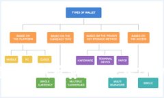 如何将SHIB代币安全地放入TP Wallet