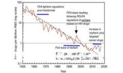 如何应对缺少冷钱包插件的挑战：探索替代方案