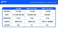 tpWallet出金指南：安全、高效的资产转移方法