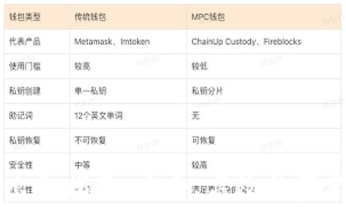 
tpWallet出金指南：安全、高效的资产转移方法