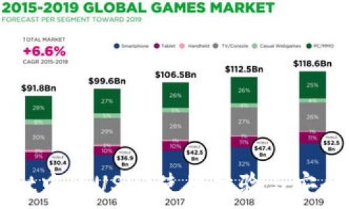   
tpWallet中的USDT使用体验与安全性分析