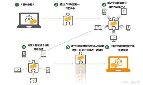 
tpWallet：数字钱包的未来与狗狗币的崛起