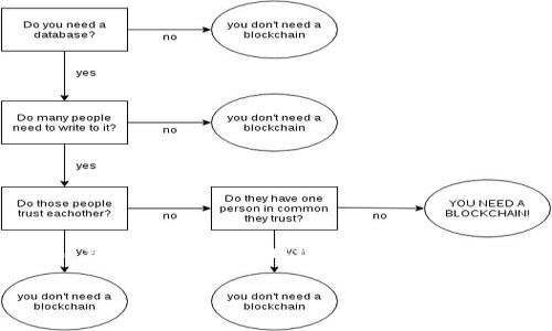 解决欧易提币到tpWallet未到账的常见问题

欧易, tpWallet, 提币未到账/guanjianci

引言
在数字货币交易日益普及的今天，用户在交易、提币等操作中可能会遇到各类问题。其中，提币未到账是一个常见的烦恼，特别是在使用欧易（OKEx）等交易平台时，用户提币到tpWallet（或其他钱包）未到账的情况更是层出不穷。这篇文章将深入分析提币未到账的原因，并为用户提供解决方案。

欧易与tpWallet概述
欧易（OKEx）是一家全球知名的数字货币交易平台，用户可以在平台上进行交易、投资、提币等操作。tpWallet则是一个广受欢迎的数字资产钱包，因其安全性和用户友好界面而受到许多用户的青睐。两者的结合使得用户在进行数字资产管理时可以更加方便。

提币未到账的原因分析
提币未到账可能由多种原因造成，包括但不限于网络问题、地址错误、时间延迟以及平台的处理速度等。下面将逐一分析这些原因：

h41. 网络问题/h4
区块链网络的繁忙程度可能会影响资金到账的速度。即使在平台上已完成提币，但由于网络拥堵，交易在链上的确认速度可能会减慢，导致用户的asset在钱包中暂时无法显示。

h42. 地址错误/h4
在提币过程中，用户需要仔细确认目标钱包地址。如果输入错误或地址不匹配，资金将无法到账，甚至可能会面临资产丢失的风险。用户在提币前应多次核对地址，确保无误。

h43. 时间延迟/h4
通常情况下，提币需要一定的确认时间，在这段时间内，用户钱包中可能不会立即反映该笔交易。特别是在提币高峰期或者交易量大时，处理时间也会延长。

h44. 平台的处理速度/h4
不同平台的提币处理速度各异，欧易在进行大额提币时可能会有更严格的审核流程，导致延迟。此外，假如用户在平台上遇到技术问题，可能会进一步影响提币到账时间。

h45. 其他因素/h4
还有一些其他因素，如用户的账户状态、身份认证是否完整等，都可能影响提币流程。例如，如果用户的账户遭遇了安全风控，提币将会被延迟，甚至暂时冻结。

解决方案
针对上述提币未到账的原因，用户可以采取以下一些解决方案：

h41. 检查交易状态/h4
用户可以在欧易的“资金记录”中查找提币记录，并检查该交易的状态和交易ID。若状态显示为“待确认”或“处理中”，则需耐心等待。

h42. 确认地址/h4
如发现提币未到账，第一步应检查提币时使用的钱包地址，确保其准确无误。请特别关注地址的每一个字符，确保未有遗漏或错误。

h43. 联系客服/h4
如状态长时间未变，建议用户及时与欧易的客服联系，了解提币的具体情况，并获取必要的帮助和支持。

h44. 注意网络状态/h4
在提币时保持网络的稳定性，尽量避免在网络环境不佳的情况下进行操作。

h45. 审核身份信息/h4
用户需确保在平台上的身份信息全都填写完整，避免因身份验证不完整造成的因素。

可能相关问题

h41. 如何确认提币的到账状态？/h4
用户可以通过以下几种方式确认提币的到账状态：
- 登录欧易账户，查找资金记录，查看提币的状态。
- 使用区块链浏览器，通过输入提币的交易ID（TXID），可以实时查看该交易在链上的确认情况。
- 登录tpWallet，查看相应的资产是否到账。

h42. 如果提币到tpWallet后仍未到账，应如何处理？/h4
如果提币到tpWallet后依然未到账：
1. 检查tpWallet的地址是否正确，尝试刷新查看资产。
2. 联系tpWallet的客服，了解是否存在其他问题（如网络问题等）。
3. 等待升值的确认时间，尤其是在网络高峰期。一般Ethereum等链的确认时间可能会长达数分钟甚至小时。

h43. 提币失败的补救措施有哪些？/h4
如果在提币过程中遇到失败，用户应：
1. 首先了解失败原因，通常可以在资金记录中查看详情。
2. 仔细检查提币记录，保持与客服沟通，解决相关问题。
3. 根据平台指导重新进行提币操作。

h44. 钱包地址的确认有哪些注意事项？/h4
在进行提币时，用户应注意以下几点：
1. 一定要将钱包地址复制并粘贴，而非手动输入，避免因笔误造成损失。
2. 检查地址的有效性，一些钱包提供扫描二维码的功能，确保准确。
3. 不同类型的币种可能对应不同的地址格式，确保所用地址针对该币种。

h45. 提币时需要注意的安全事项有哪些？/h4
提币时，为确保资产安全，用户应遵循以下安全措施：
1. 开启二次验证功能，以增强账户的安全性。
2. 确保在安全的网络环境下进行交易，避免使用不明WiFi或公共网络。
3. 不要随意点击陌生链接或下载未知的程序，保持警觉，防止被钓鱼。

总结
提币未到账的问题在数字货币交易中并不少见，但通过了解原因和采取相应的解决措施，用户可以有效地应对这一问题。无论是确认交易状态、核实地址，还是及时与客服沟通，都是用户在操作中应当重视的方面。希望这篇文章能帮助用户更好地理解和应对提币中可能遇到的问题，保障资产安全。 

为了更好地管理数字资产，用户在进行交易、提币时，务必保持谨慎，并持续学习相关知识，以提升自身的安全意识。