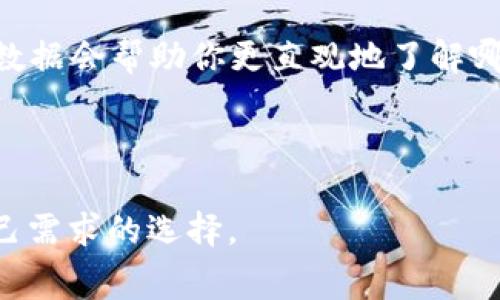 在选择加密货币钱包和交易平台时，手续费是一个至关重要的因素。token.im和tpWallet都是流行的加密货币钱包，用户在进行兑换时，往往会比较这两者的手续费，以确保自己获得更好的兑换价值。以下是对这两个钱包在兑换手续费方面的比较：

### token.im兑换手续费

1. **手续费结构**：token.im的兑换手续费通常由两部分组成：网络交易费和平台服务费。网络交易费由区块链网络本身决定，而服务费则因不同的兑换对而异。

2. **兑换效率**：token.im以其便捷的用户界面和快速的交易确认而闻名，用户在进行大量小额交易时，可能会觉得手续费相对较低。

3. **优惠活动**：token.im偶尔会推出限时优惠活动，用户可以在活动期间享受更低的交易手续费。

### tpWallet兑换手续费

1. **手续费结构**：tpWallet的手续费结构类似于token.im，包含网络交易费和服务费。tpWallet在一些特定的加密货币兑换中可能会提供更具竞争力的服务费。

2. **用户体验**：tpWallet以其用户友好的设计和多币种支持（如比特币、以太坊等）而受到用户青睐，兑换操作较为迅速。

3. **社区支持**：tpWallet因其活跃的用户社区而受益，用户可以从社区中获取各类技巧和建议，帮助他们更好地进行资金管理和交易决策。

### 总结：哪个手续费低？

在比较token.im和tpWallet时，手续费的高低并不绝对，实际费用取决于多种因素，如所选的交换加密货币种类、交易量及市场波动等。以下是一些建议，帮助你在这两个钱包间做出选择：

1. **查看当前费用**：在进行兑换之前，确保你查看最新的手续费信息，因为市场变化可能导致手续费有所波动。

2. **进行小额试验**：如果条件允许，可以尝试在这两个平台进行小额交易，看看最终的手续费和到账速度，数据会帮助你更直观地了解哪个平台更适合你。

3. **考虑用户体验**：手续费并不是唯一的因素，钱包的使用体验、客户支持和安全性等方面也要考虑在内。

如果你在加密货币兑换方面有进一步的需求，请深入了解每个平台的具体操作和费用结构，以作出最符合自己需求的选择。