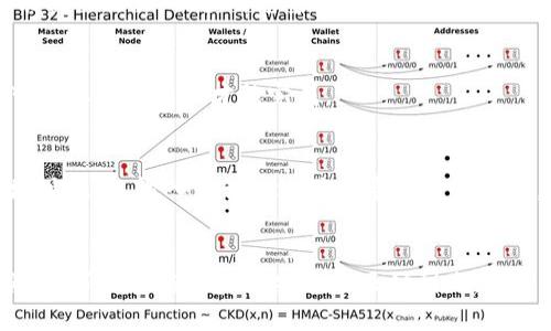 将资产从 tpWallet 转移到交易所的时间取决于多个因素，包括网络拥堵程度、交易所的处理速度以及所使用的区块链网络。以下是影响转账时间的几个关键因素：

1. 网络拥堵程度
如果使用的区块链网络（例如以太坊，波场等）在进行转账时出现拥堵，转账的确认时间可能会显著延迟。想象一下，在一个繁忙的市场上，许多人同时在排队付款，交易的处理速度将明显减缓。这种情况下，你的提款请求也会受到影响，可能需要等上几分钟到几小时不等。

2. 交易确认数量
大部分交易所会要求一定数量的区块确认才能将转账金额反映到账户上。比方说，一笔通过以太坊网络的转账，如果交易所需要6个确认，一个区块的平均生成时间是15秒，那么理论上你需等90秒。但如果网络繁忙，确认时间可能会大幅增加。

3. 转账手续费
在区块链交易中，手续费的设置对交易速度具有明显的影响。将手续费设定较高的转账更容易被矿工优先处理，就像在火热的餐馆中，给小费会让你速度更快得到服务。但如果你愿意等候，设定较低的手续费可能会导致交易时间拖延。

4. 交易所的处理速度
不同的交易所处理提款请求的速度也各不相同。一些大型交易所可能在几分钟内完成处理，而其他较小的平台可能需要更长时间。再想象一下，发布在交易所的公告信息，若需要经过审核才能提现，则处理时间亦会增加。

5. 周末或节假日因素
在周末或者节假日时，很多交易所的客服支持可能减少，处理时间也会受影响。如果你在周五下午发起提款请求，可能要等到周一才能完成。

建议与注意事项
在进行资产转移前，建议先确认转账费用、交易所的提币规则及具体的提现时间预估。此外，务必确保输入的交易地址无误。输入错误的地址会导致资产丢失，无法找回。

总结
总体来说，将资产从 tpWallet 转移到交易所的时间不是固定的，可能几分钟到数小时不等，取决于多方面的因素。为了保障你的资产安全和及时到账，合理规划你的转账时机。