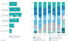 在进行冷钱包转账时，如