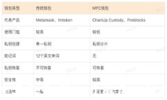 保护你的数字资产：深入
