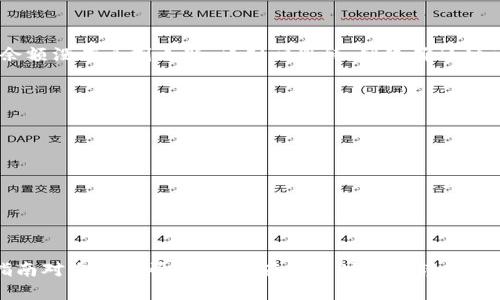 将SHIB（Shiba Inu）代币提取到TP Wallet的过程主要包括几个步骤。以下是详细的指导，帮助你将你的SHIB代币安全有效地提取到TP Wallet。

步骤一：准备工作
在开始提币之前，确保您拥有以下准备工作：
ul
    li您已有的SHIB代币存放在支持的交易所（如Binance、Huobi等）。/li
    li已安装并设置好TP Wallet，并确认能够接收SHIB代币。/li
    li确保您了解相关的Gas费和交易费用，这些费用会根据网络繁忙程度有所不同。/li
/ul

步骤二：获取TP Wallet的收款地址
在TP Wallet中获取您的收款地址是提币过程中的第一步。请按照以下步骤操作：
ol
    li打开TP Wallet应用。/li
    li在主界面，选择“资产”或“钱包”选项。/li
    li寻找SHIB代币，若未显示可以选择“添加代币”手动添加。/li
    li点击SHIB代币，选择“接收”或者“收款”选项。/li
    li复制显示的收款地址，这个地址是您将要提币到的地址。/li
/ol

步骤三：登录交易所并发起提币
接下来，您需要登录到您之前选择的交易所，开始提币流程：
ol
    li登录您的交易所账户。/li
    li在主界面找到“钱包”或“资产”标签，选择“提币”选项。/li
    li在提币页面，选择SHIB作为要提币的代币。/li
    li在提币地址字段中，粘贴您在TP Wallet中复制的地址。/li
    li输入您想提取的SHIB数量，并确保留意交易所的最低提币限制。/li
    li确认提币信息无误后，点击“提交”或“确认”按钮。/li
/ol

步骤四：安全验证
大多数交易所在提币时需要进行安全验证以确保账户安全。根据交易所的要求，执行以下步骤：
ul
    li输入您的短信验证码或邮箱验证码。/li
    li如有启用，输入您的二次验证码（如Google Authenticator代码）。/li
/ul
完成这些验证之后，您的提币请求将被处理。

步骤五：查看提币状态
提币请求提交后，您可以在交易所的提币记录中查看提币的状态：
ol
    li导航到“提币记录”或者“交易记录”页面。/li
    li查找您刚才提交的提币请求，查看其状态（如：处理中、已完成等）。/li
/ol
约定时间交易所处理提币请求，您将会在一段时间后（通常是几分钟到几个小时）在TP Wallet中接收到SHIB代币。

步骤六：确认接收
一旦您在交易所中查看到提币已完成，接下来需要确认在TP Wallet中接收到的SHIB代币：
ol
    li打开TP Wallet，回到“资产”页面。/li
    li选择SHIB代币，查看余额是否已经更新。/li
/ol
如果您在TP Wallet中看到了提取的SHIB，恭喜您，您已成功完成提币！如果余额没有立刻更新，请耐心等待，网络确认时间可能会有所不同。

注意事项
在提币过程中，有几点建议供您参考：
ul
    li确保提币地址无误，错误的地址可能导致资金丢失。/li
    li了解并留意提币的手续费和限额，不同的交易所有不同的规定。/li
    li保持您的交易所和钱包安全，避免受到网络钓鱼攻击。/li
/ul

总结
通过以上步骤，您应该可以顺利将SHIB代币提币到TP Wallet中。希望这篇指南对您有所帮助，确保在操作时保持谨慎和耐心。加密货币的世界充满机遇，但同时也需要提高警惕，保护您的资产安全！