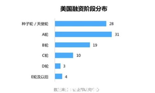 
购置TPWallet元宇宙货币，开启你的虚拟财富之旅！