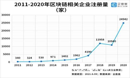 tpWallet的创立时间是2020年。