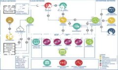 要取消tpWallet的授权，通常