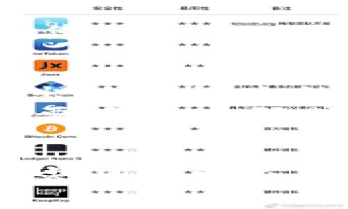 tpWallet 是一款加密货币钱包，通常可以在多种平台上使用，包括苹果手机。要在苹果手机上下载和使用 tpWallet，您可以按照以下步骤操作：

1. **访问 App Store**: 打开您的苹果手机上的应用商店（App Store）。
2. **搜索 tpWallet**: 在搜索栏中输入“tpWallet”并进行搜索。如果该应用程序已在 App Store 上架，它应该会出现在搜索结果中。
3. **下载并安装**: 找到 tpWallet 应用后，点击“获取”按钮进行下载和安装。根据您的 Apple ID 设置，您可能需要输入密码或使用面部识别/指纹识别进行验证。
4. **注册和设置**: 下载完成后，打开应用，按照界面指示进行注册和设置您的钱包。

请注意，不同地区对应用程序的上架可能有所不同，确保您的苹果手机已更新到最新的 iOS 版本，以便获得更好的兼容性和安全性。如果在 App Store 找不到 tpWallet，可以访问官方的 tpWallet 网站，查看是否有其他下载方式或相关的信息。