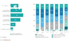 关于tpWallet是否有可能倒闭
