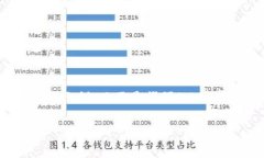 提示：由于字数要求较高